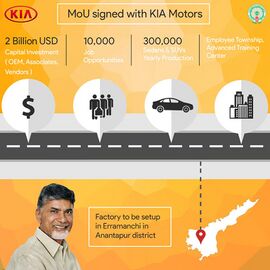KIA Motors MOU CBN